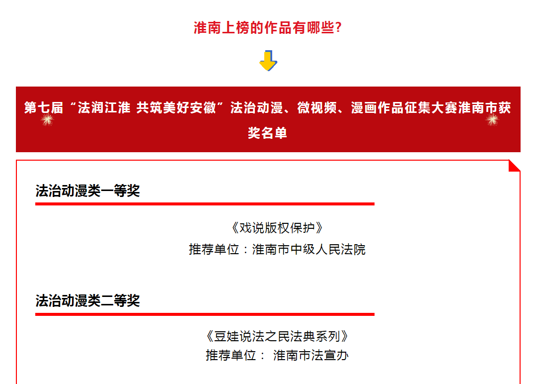 淮南这些作品上榜！获奖名单揭晓！
