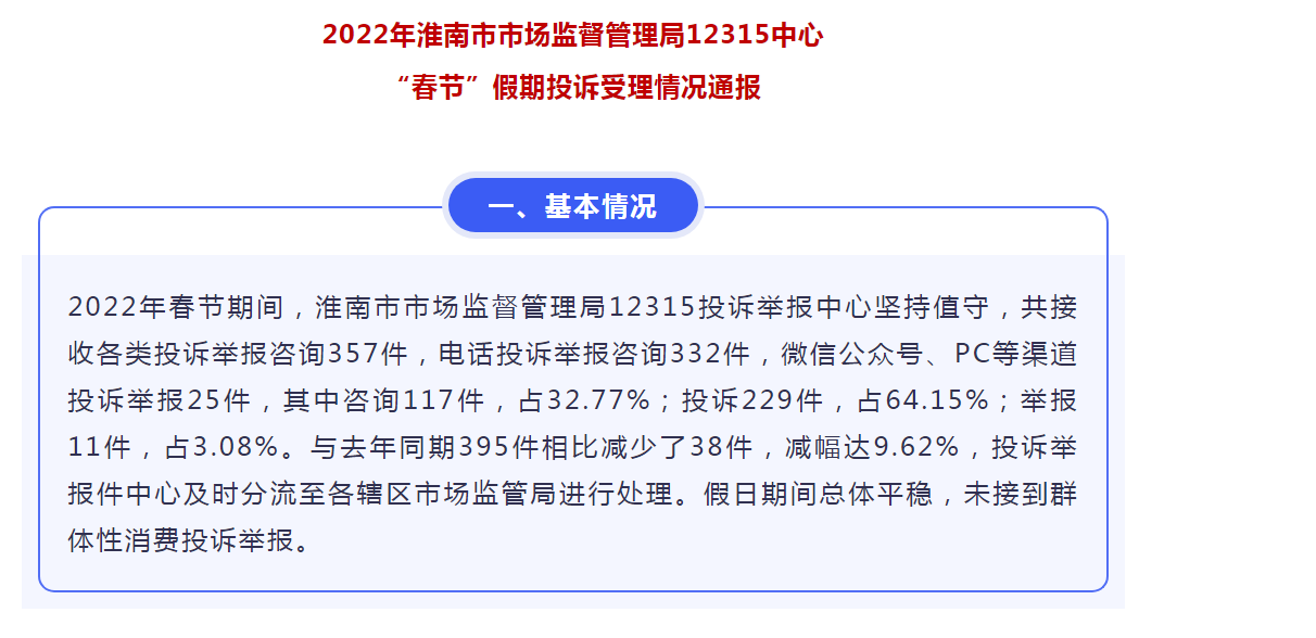 2022年淮南市市场监督管理局12315中心 “春节”假期投诉受理情况通报