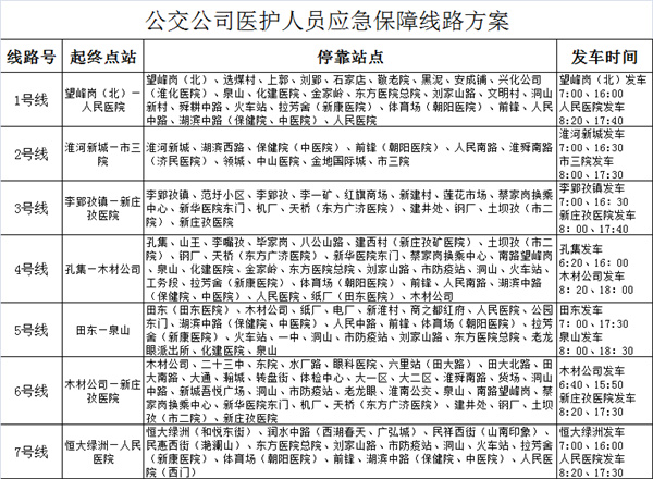 淮南市医护人员应急保障专线优化调整公告！