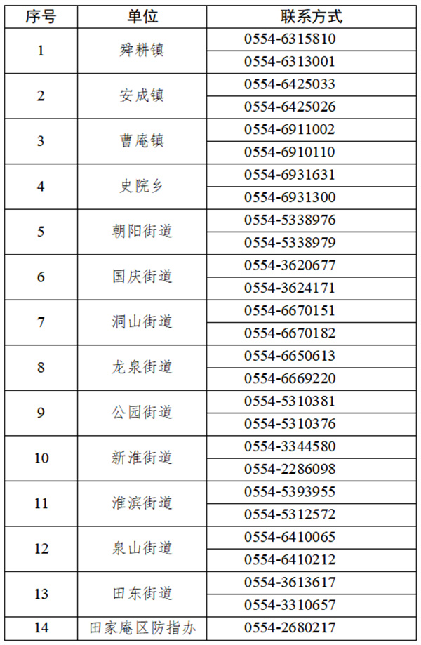 关于寻找新冠肺炎病毒初筛阳性人员同时段重复活动轨迹人员的通告（4月10日）