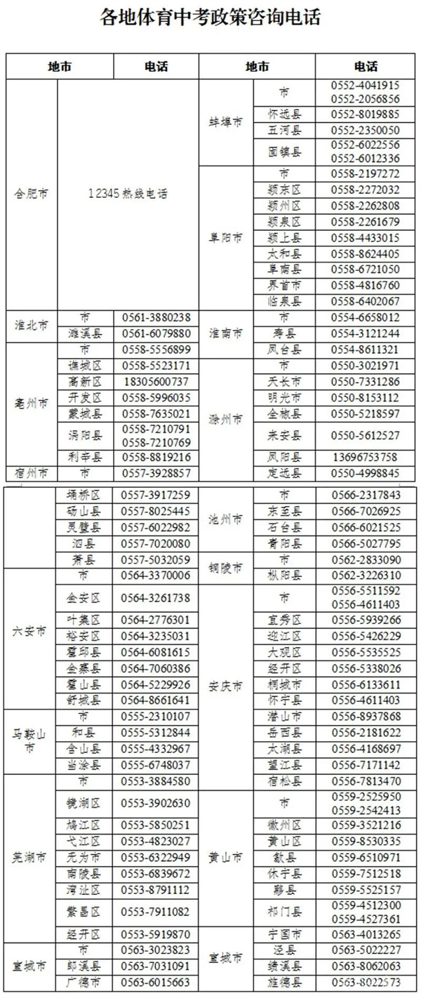 淮南考生注意！重要通知！