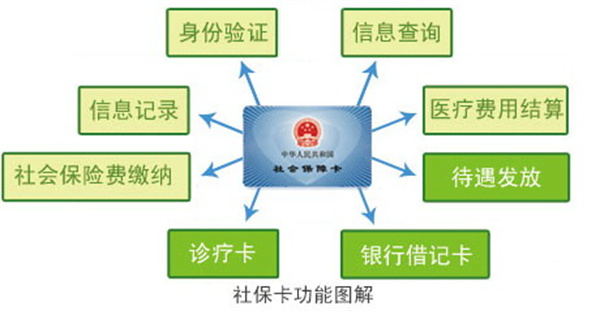 淮南市社会保障卡使用