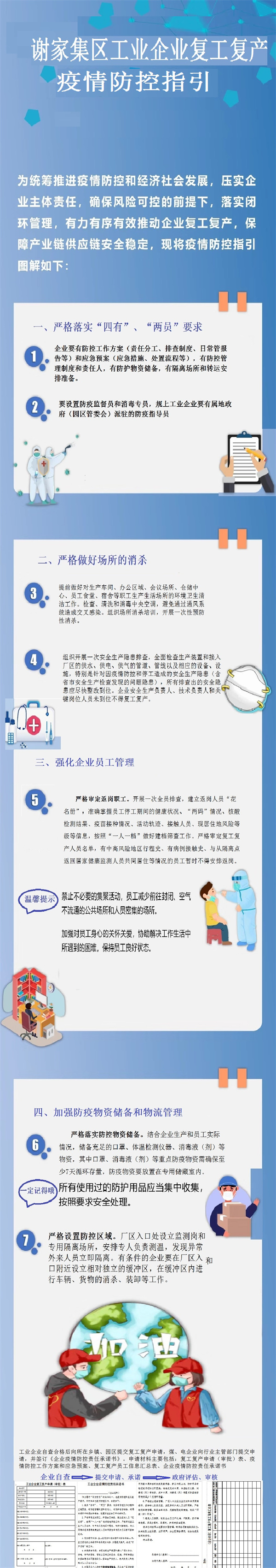 谢家集关于安全有序开展工业企业复工复产工作的通知