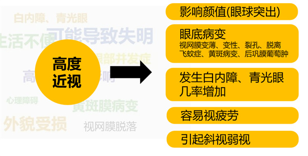 重磅高度近视解忧指南国内权威屈光专家亲临淮南