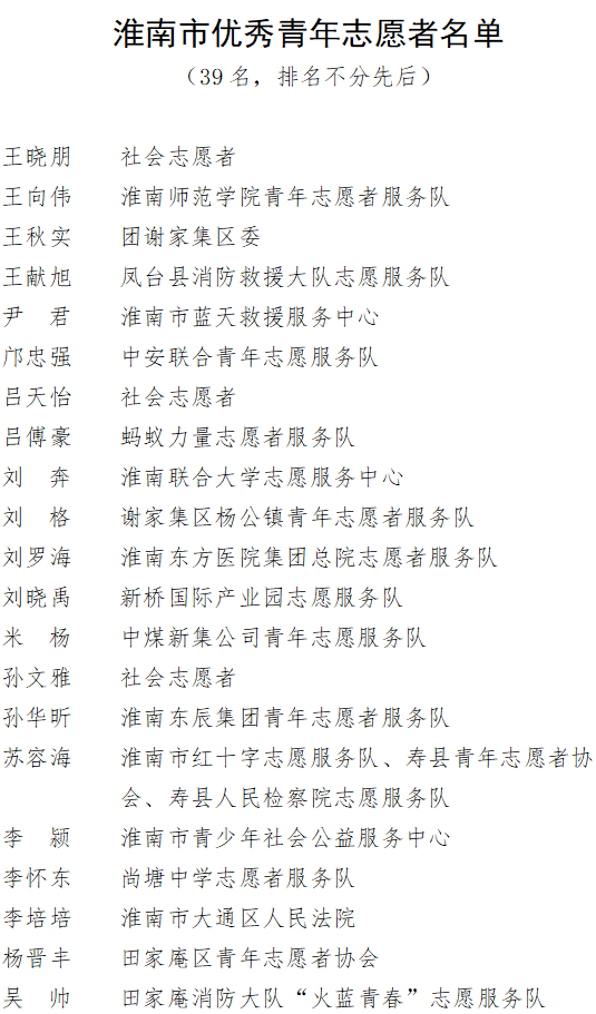 淮南市青年志愿服务优秀个人、优秀组织和优秀项目名单新鲜出炉！！！