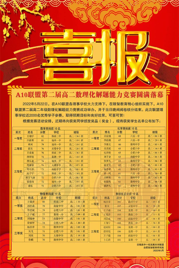 喜报：淮南二中学生在A10联盟第二届高二数理化解题能力竞赛中取得佳绩