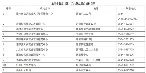 淮南市人社局最新发布！