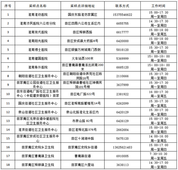 淮南田家庵区便民采样点名单公布！