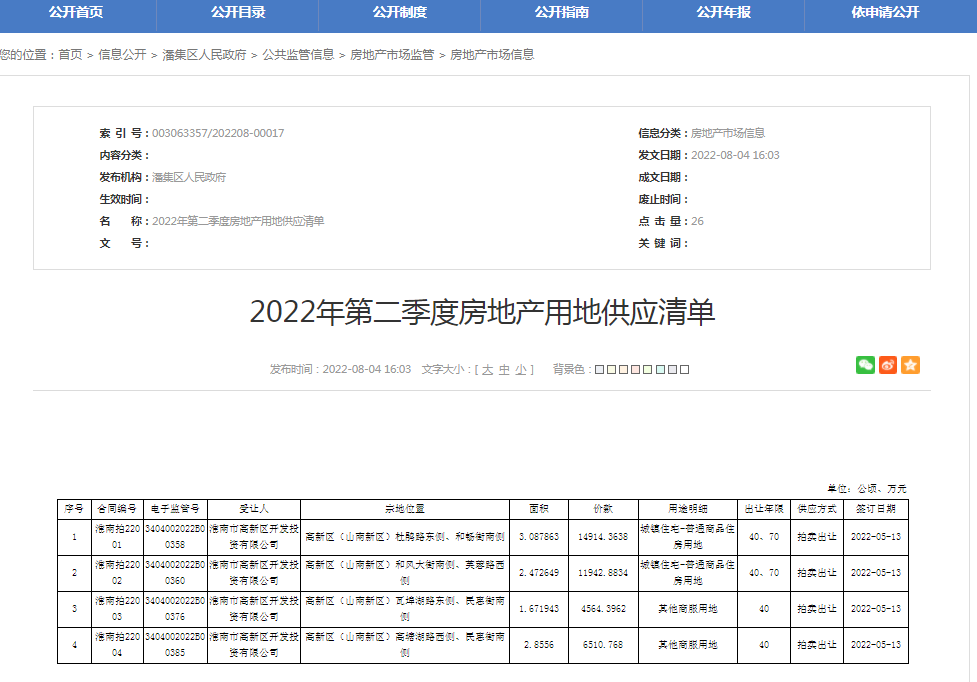 2022年第二季度房地产用地供应清单