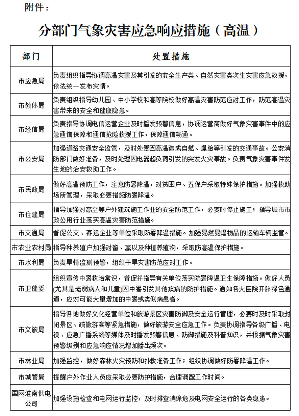 关于启动淮南市气象灾害（高温）Ⅲ级应急响应的通知