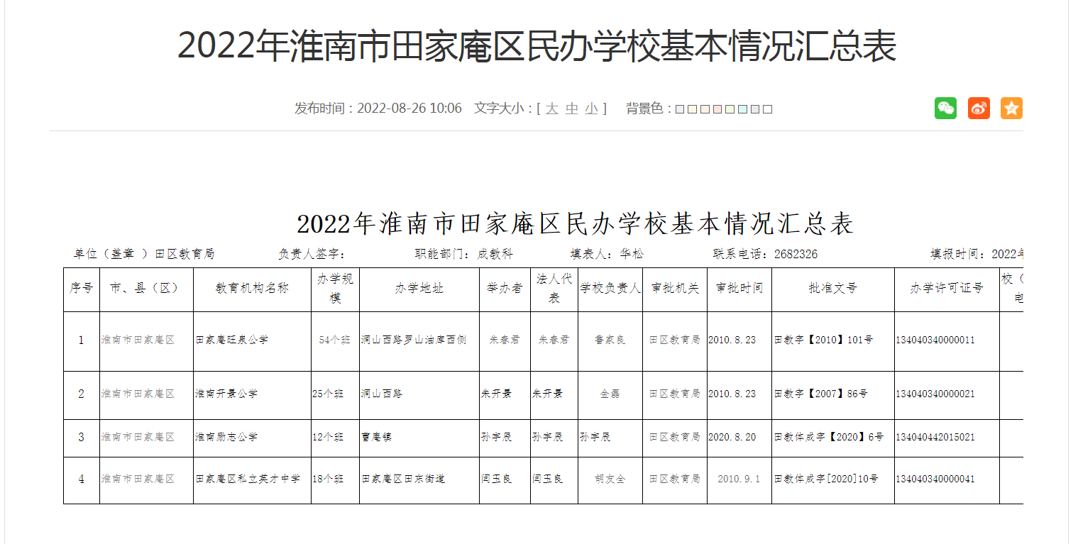 2022年淮南市田家庵区民办学校基本情况汇总表