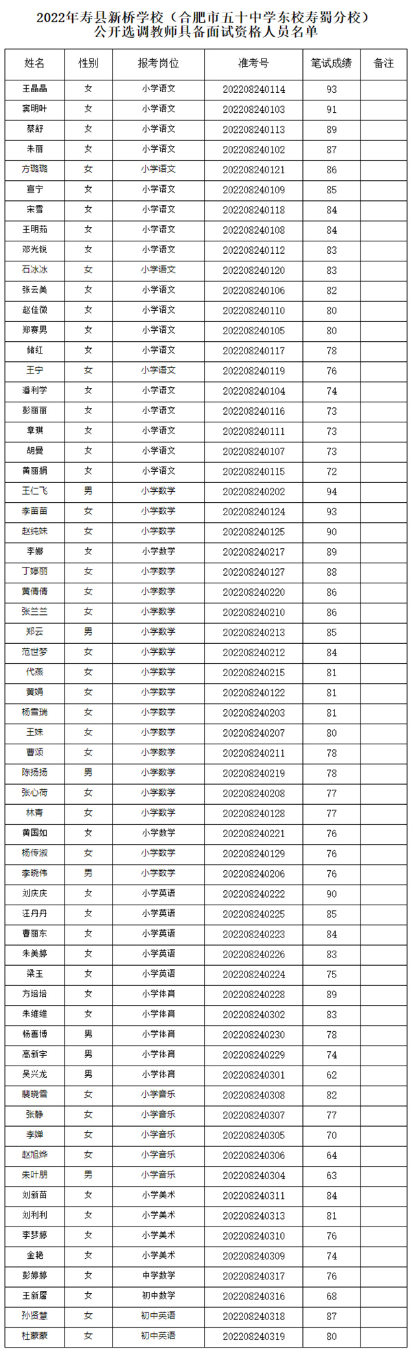 淮南一地选调教师面试公告！