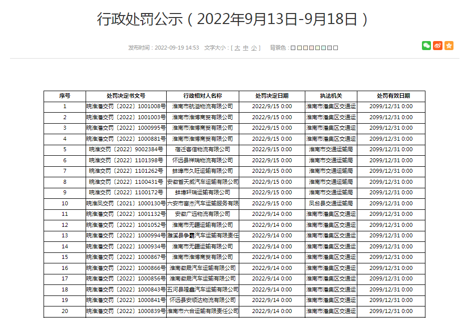 淮南行政处罚公示（2022年9月13日-9月18日）