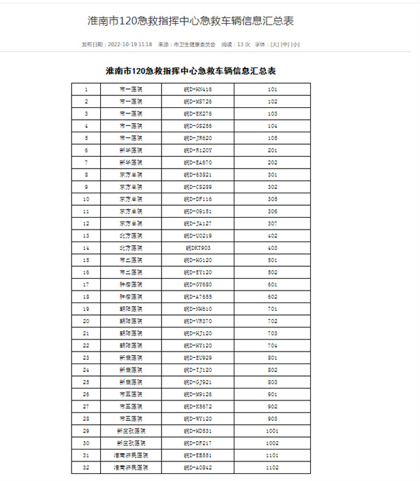 淮南市120急救指挥中心急救车辆信息汇总表