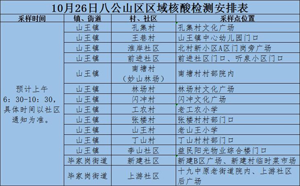 10月26日-10月28日淮南八公山区区域核酸检测安排的通知