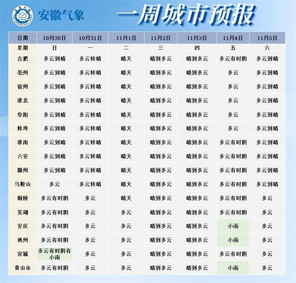 最低气温6℃！淮南下一轮降温就在……