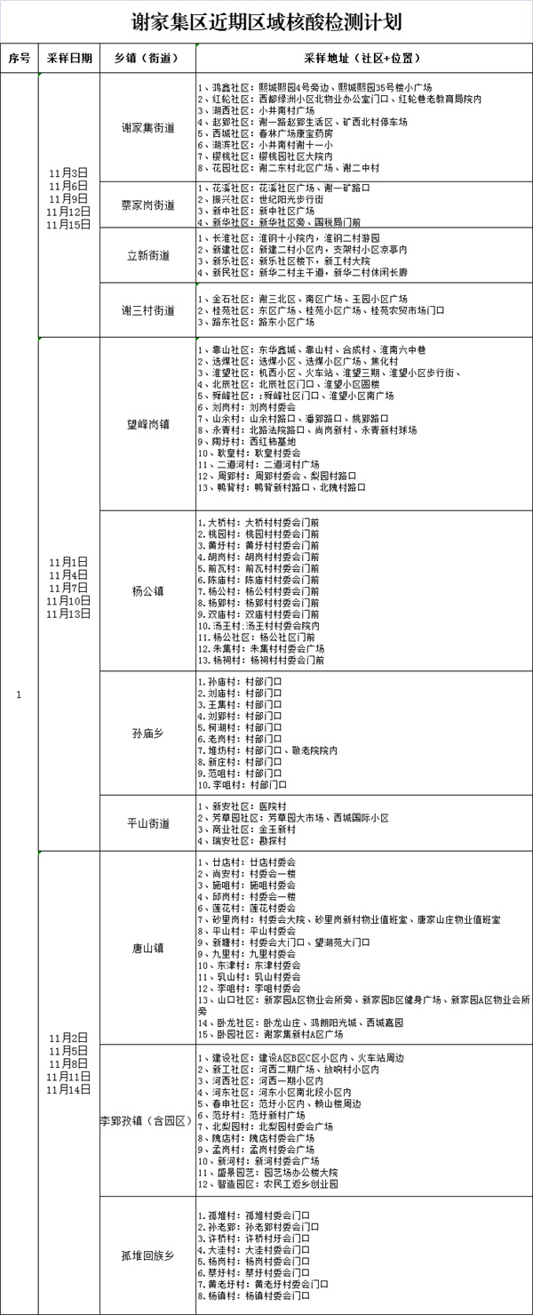 淮南一区开展多轮区域核酸检测工作的通告