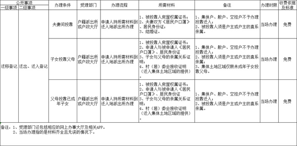 淮南市迁移登记办理指南