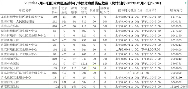 淮南一区新冠疫苗供应数量预告（新增吸入式），快来接种吧！