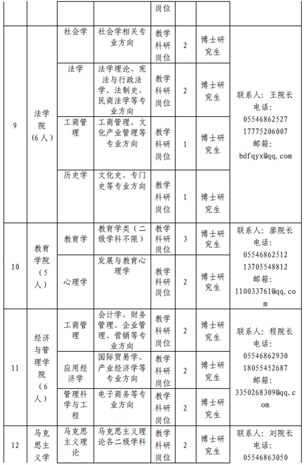 淮南师范学院公开招聘!