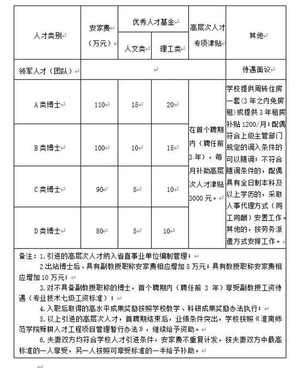淮南师范学院公开招聘！