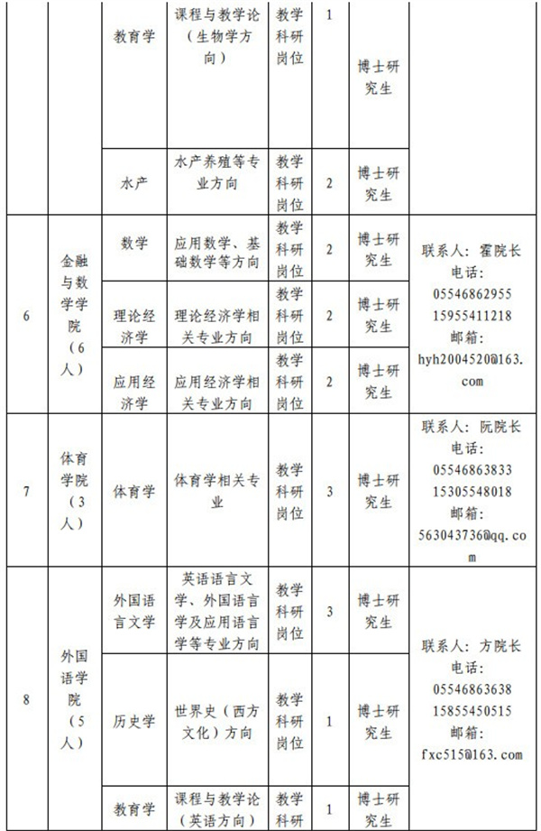 淮南师范学院公开招聘!