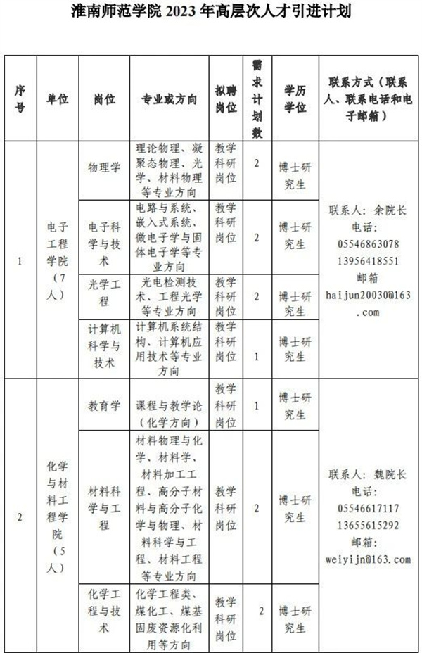 淮南师范学院公开招聘!