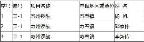 22人！第三批县级非遗代表性项目代表性传承人推荐名单公示