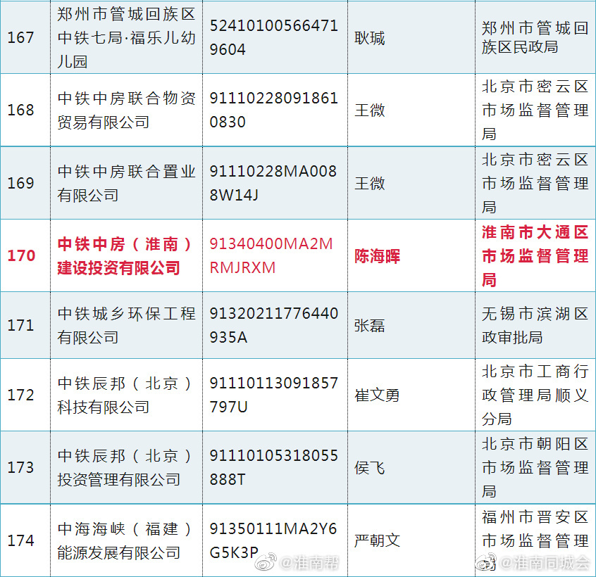 这些“央企”假冒的，淮南也有！