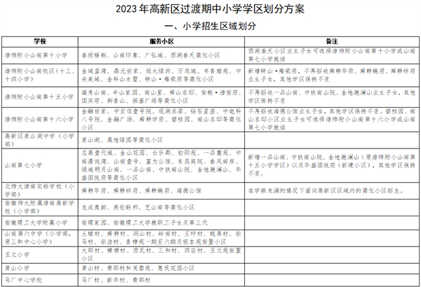 淮南高新区2023年秋季学期中小学招生入学相关公告！