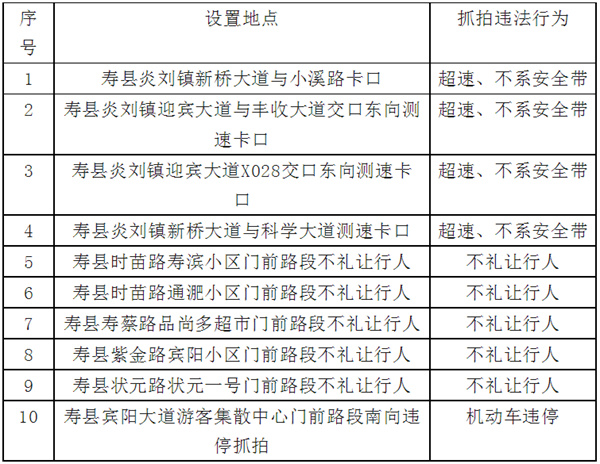 关于寿县新设交通技术监控设备的公示