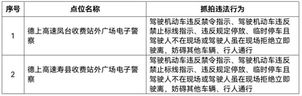 淮南最新违法抓拍设备公示！