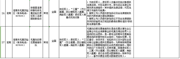 优先！免费！淮南第三批优待清单公布