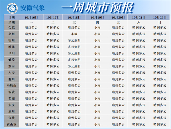 最低10℃！冷空气即将影响淮南