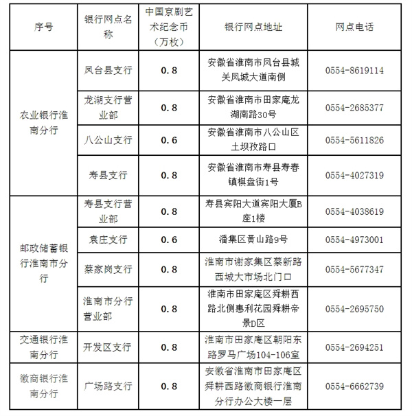 中国京剧艺术普通纪念币淮南市预约兑换信息.jpg