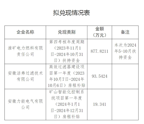 招商引资项目优惠政策拟兑现公示.jpg